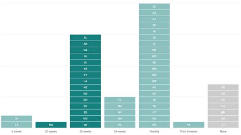 Against Abortion Statistics