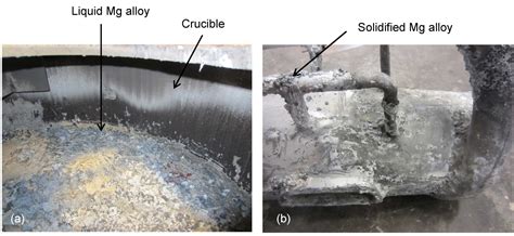 Corrosion of Materials in Liquid Magnesium Alloys and Its Prevention | IntechOpen