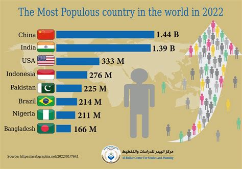 Most Populated Country In The World 2024 - Image to u