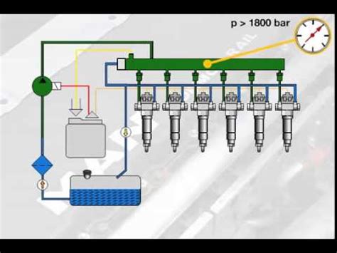 Function of the common rail fuel injection system - YouTube