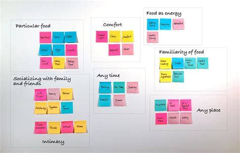 Affinity Map Template