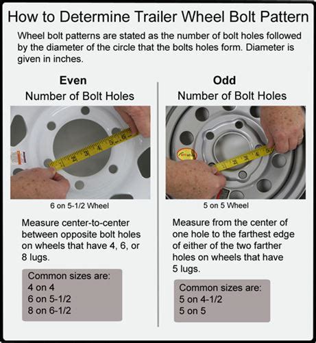 How to Measure the Bolt Pattern of a Trailer Wheel | etrailer.com