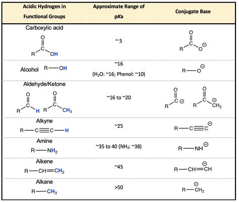 3.3 pKa of Organic Acids and Application of pKa to Predict Acid-Base ...