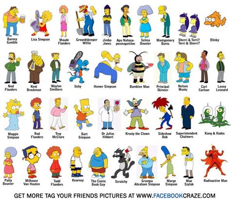 Tag Your Friends As Simpsons Characters | Simpsons characters, The ...