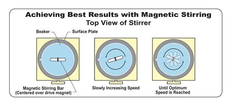 Magnetic Stirring Bar Selection & Use - Magnets By HSMAG