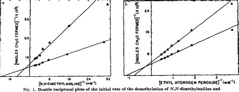 Figure 1 from Peroxidase-catalyzed N-Demethylation Reactions | Semantic Scholar