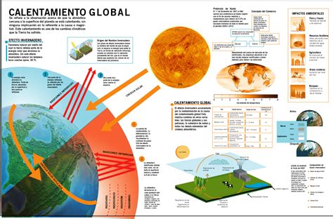 ¿Qué es el Calentamiento Global?