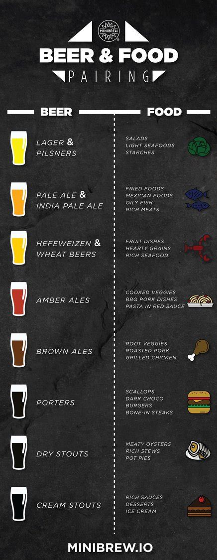 Matching Beer and Food Pairing | A Comprehensive Guide for the Best Match! | MiniBrew