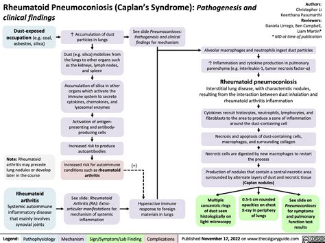 Rheumatoid Pneumoconiosis (Caplan’s Syndrome): Pathogenesis and clinical findings | Calgary Guide