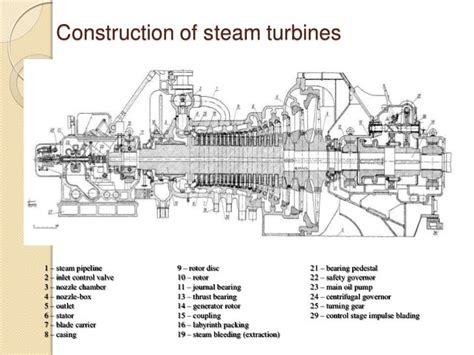 Steam Turbine Diagram With Parts - roomlasopa