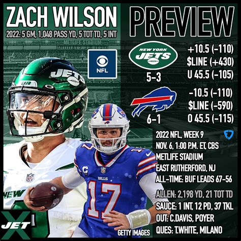 New York Jets vs. Buffalo Bills, Week 9 preview, odds: It's test time