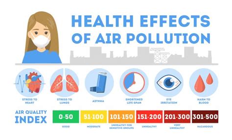 How to deal with air pollutions