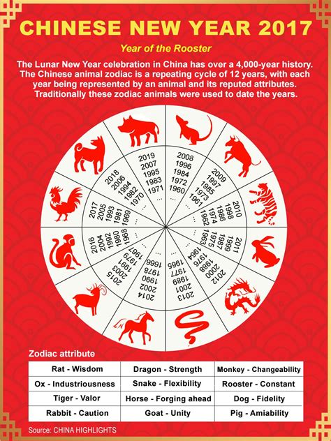 1983 Chinese Zodiac