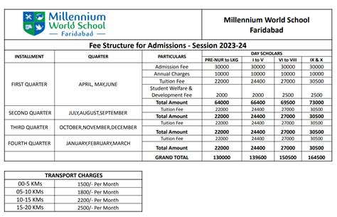 10 Best Schools in greater Faridabad, 2024-25: Fees, Admission