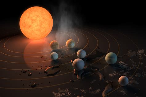 Solar System Planets In Order Of Size