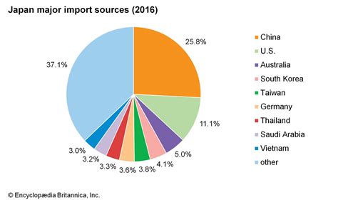 Japan - Trade | Britannica