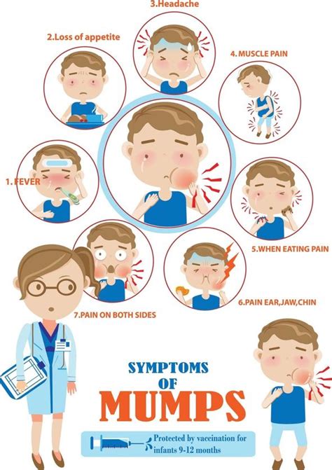 Mumps symptoms: What does mumps look like? Is it contagious? | Express ...