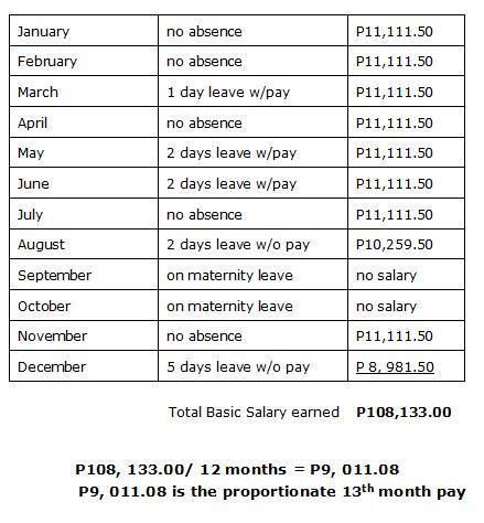 13th Month Pay And Other Benefits Ceiling - Mise Salary