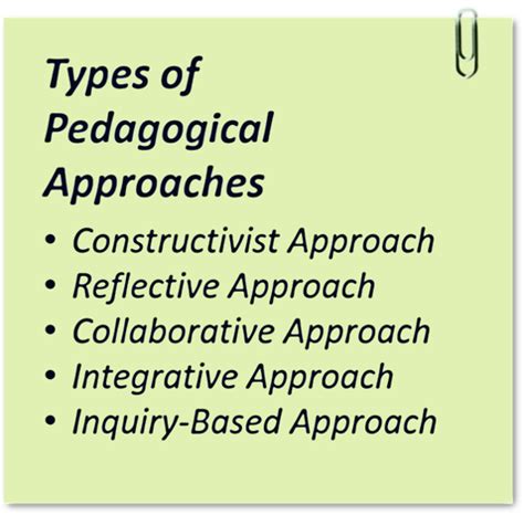 Pedagogy In Teaching - Get Effective Pedagogical Practices