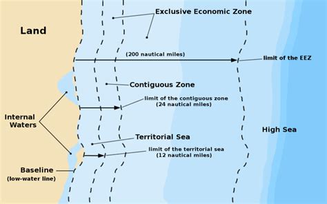 What is the Difference Between Territorial Sea and Contiguous Zone ...