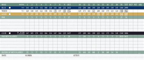 North Course - Shadow Hills Golf Club - South Course