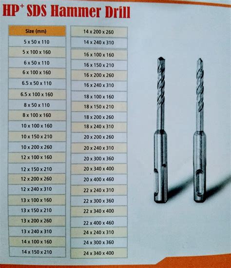 Concrete Drill Bit Size Chart