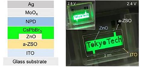 Improving efficiency, brightness of perovskite LEDs