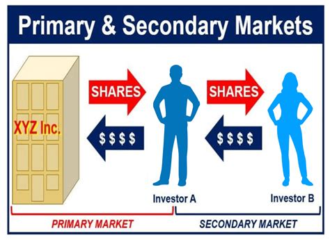 What is the primary market? Definition and meaning - Market Business News