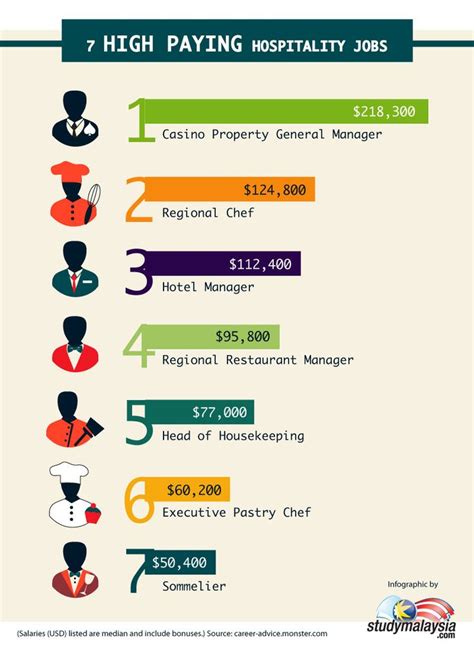 A Complete Guide to Hospitality & Tourism Courses in Malaysia ...