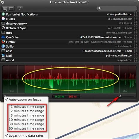 How to Take Control of Mac Internet Connectivity | Network monitor ...