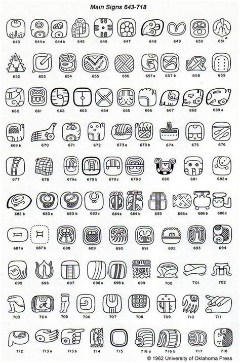 Glyphs And Meanings | Mayan glyphs, Mayan art, Mayan symbols