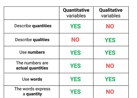 Qualitative Quantitative Variables: What's The Difference?, 52% OFF