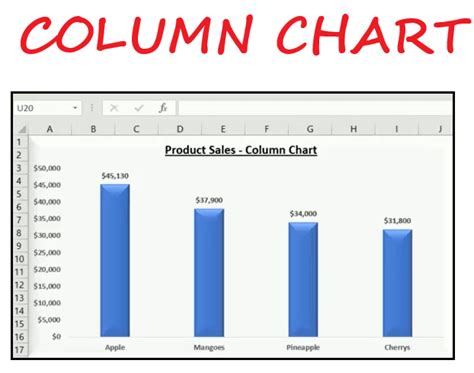 Column Chart - javatpoint