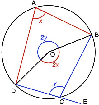 Circle Theorems - Cyclic Quadrilaterals