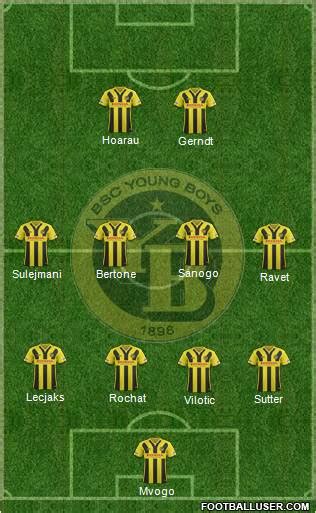 BSC Young Boys (Switzerland) Football Formation