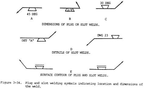 Slot & Plug Weld Symbols - Weld Guru