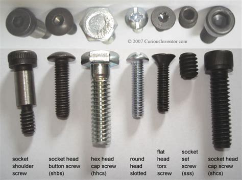 All about screws - Curious Inventor