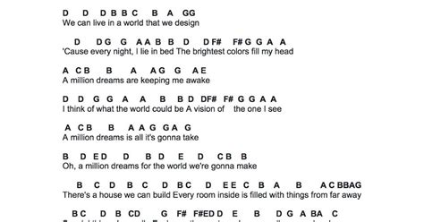 A Million Dreams Lyrics And Chords | Instant Chords For Any Song