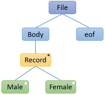 What is Data Structure Design? Steps, Examples and Aspects - Binary Terms (2022)