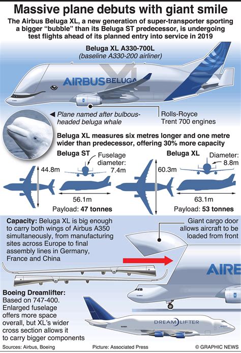 √ Airbus Beluga Xl Interior - Popular Century