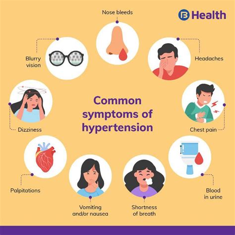 Hypertension - MEDizzy