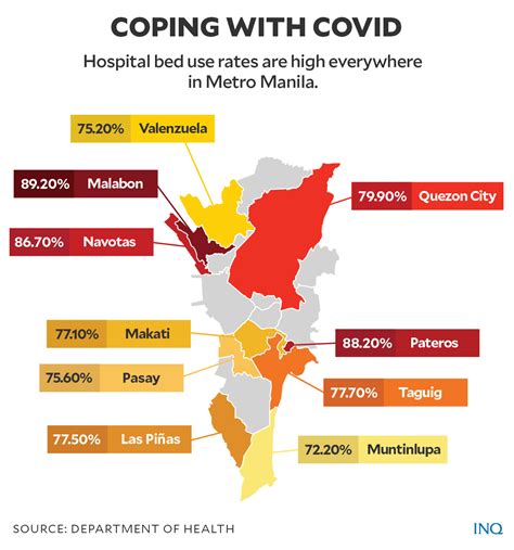 COVID cases sending NCR hospitals to ICU | Inquirer News