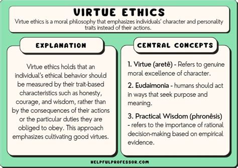 15 Virtue Ethics Examples (2025)