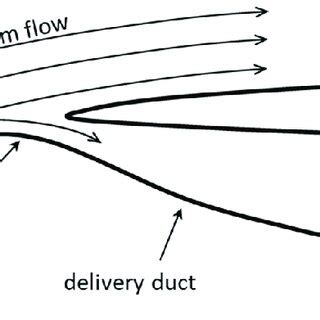 Generic off-take and delivery duct. | Download Scientific Diagram