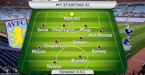 Aston Villa predicted XI vs Tottenham: Diego Carlos starts, Boubacar ...