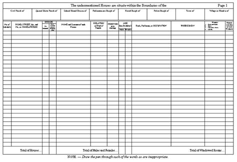 TalkingScot :: 1881 Census