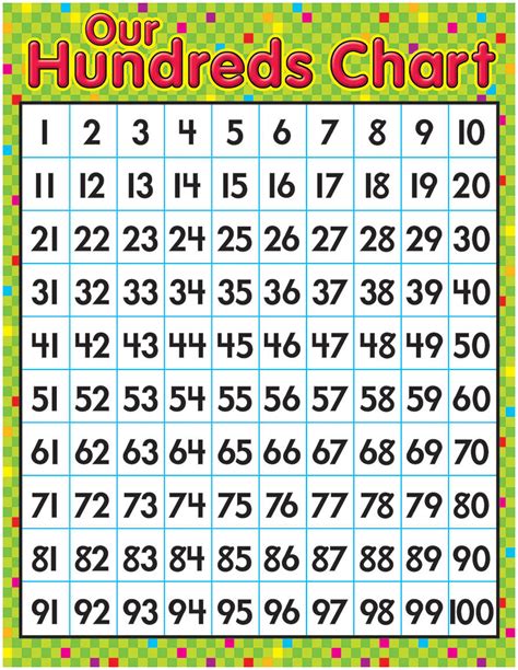 1 100 Free Printable Chart