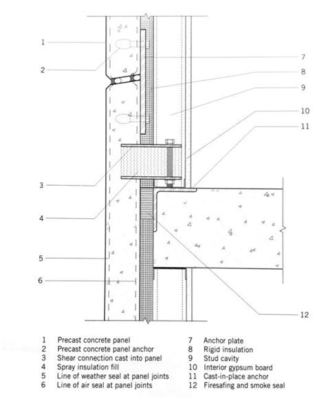 Concrete Wonders: 40 Impressive Details Using the Cement-Based Building ...