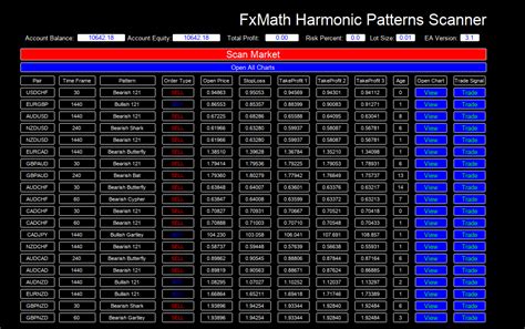 FxMath Harmonic Patterns Scanner « FxMath Financial Solution