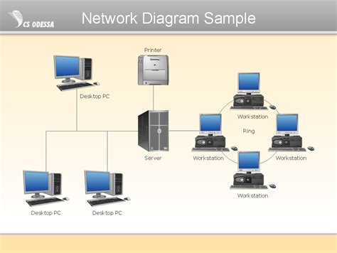 Network Diagram Software Physical Network Diagram | Basic computer ...